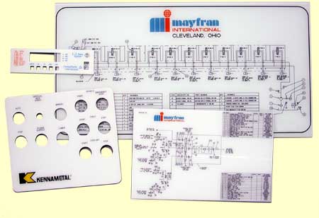 Overlays can include multiple colors, logos, and equipment schematics.